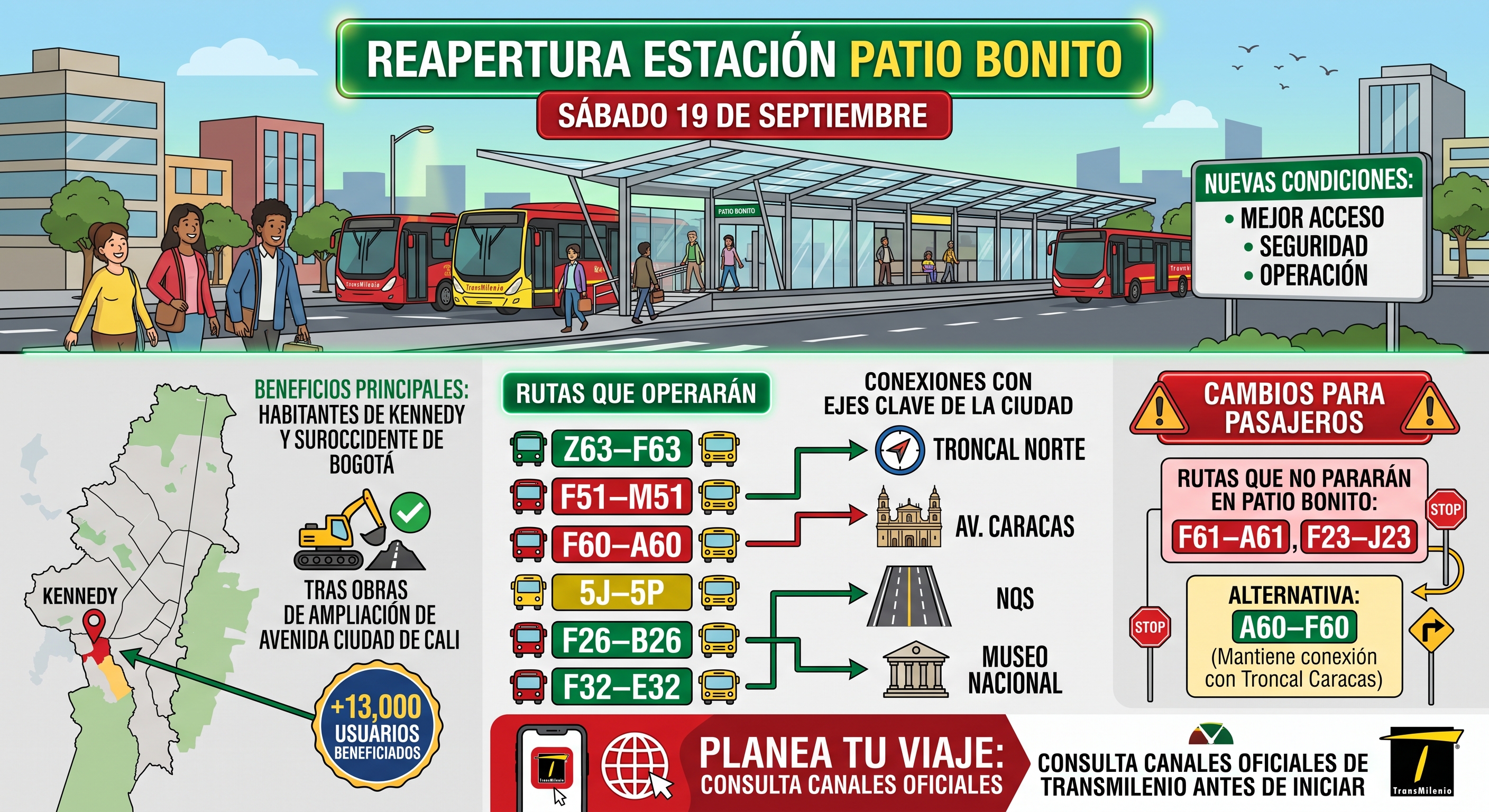 Estación Patio Bonito de TransMilenio y rutas que operarán